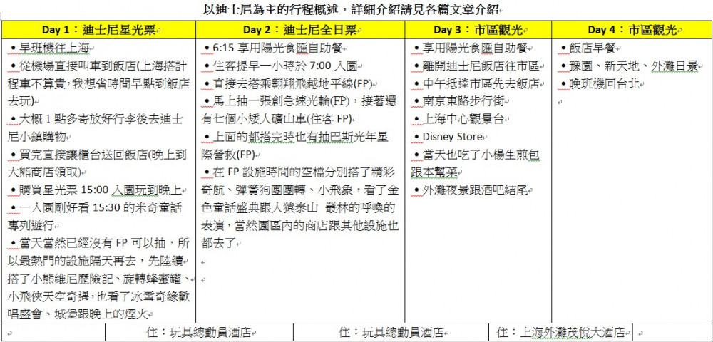 上海迪士尼樂園行程規劃