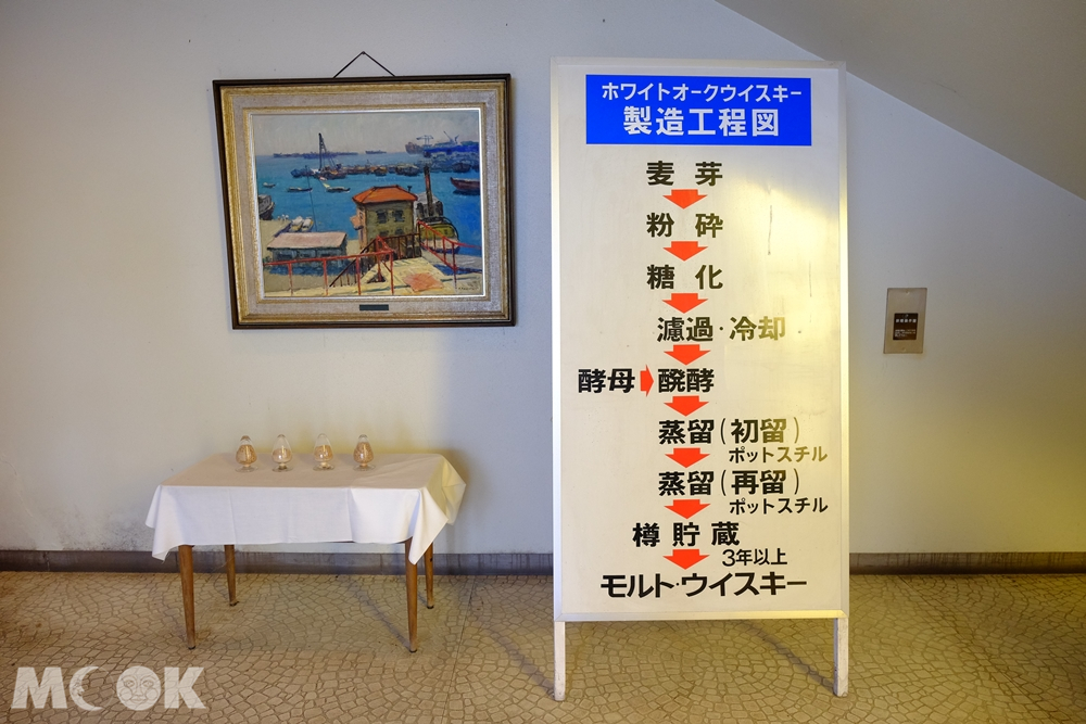 酒井島酒造資料館威士忌釀酒廠