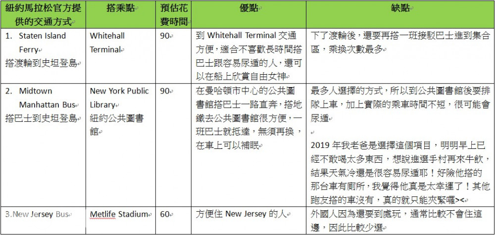 紐約馬拉松起點交通分析