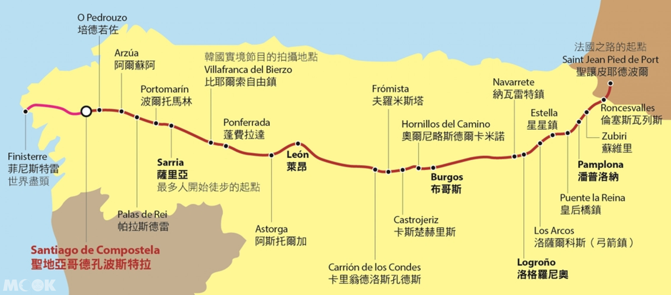 法國之路