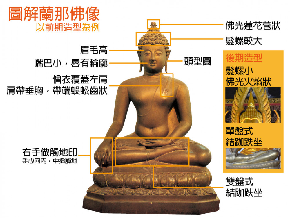 泰國 清邁 寺廟 古城區 蘭那寺廟 蘭那藝術 Lanna 泰北 蘭那佛像 屋簷 納迦 獅子