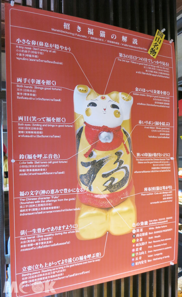 招財貓美術館(招き猫美術館)Lucky Cats House招財貓上的解說