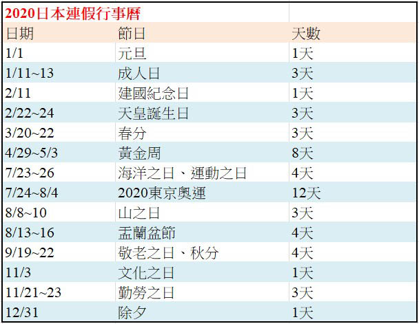 日本2020年行事曆及假日