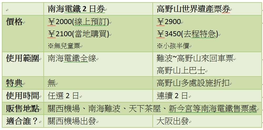 票券比較表