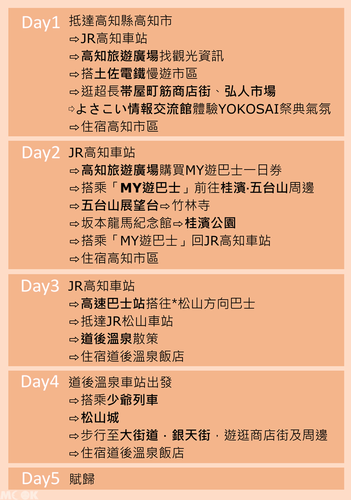 墨刻MOOK日本四國高知愛媛5天4夜行程表