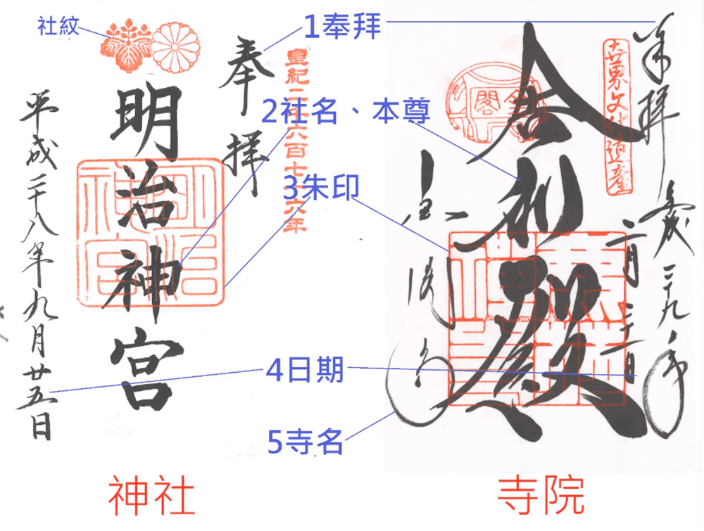 御朱印比較