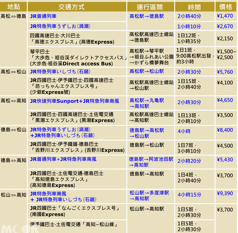 墨刻MOOK日本四國　鐵路與高速巴士比一比