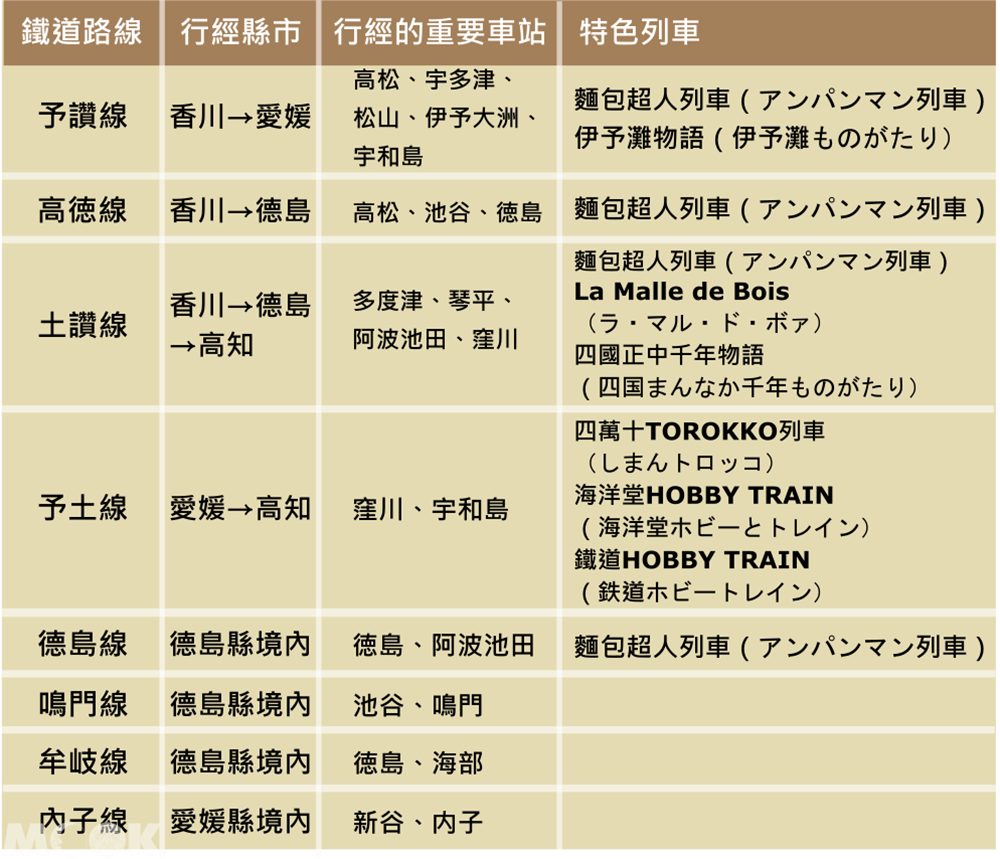 墨刻MOOK日本四國　四國鐵路行駛路線