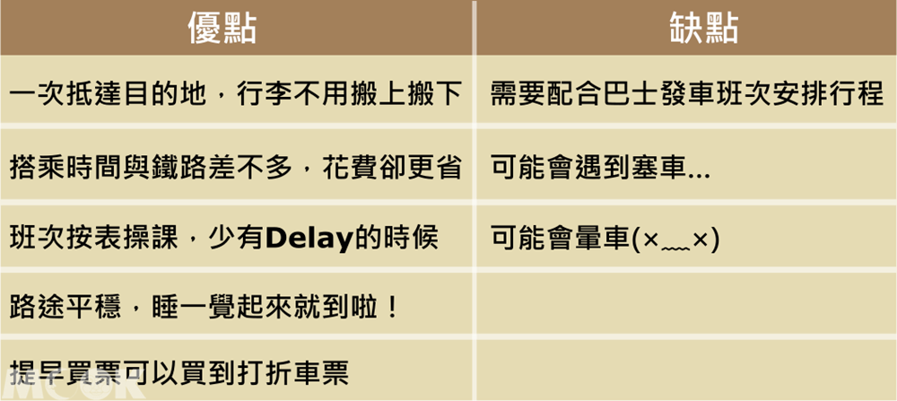 墨刻MOOK日本四國　搭乘高速巴士優缺點