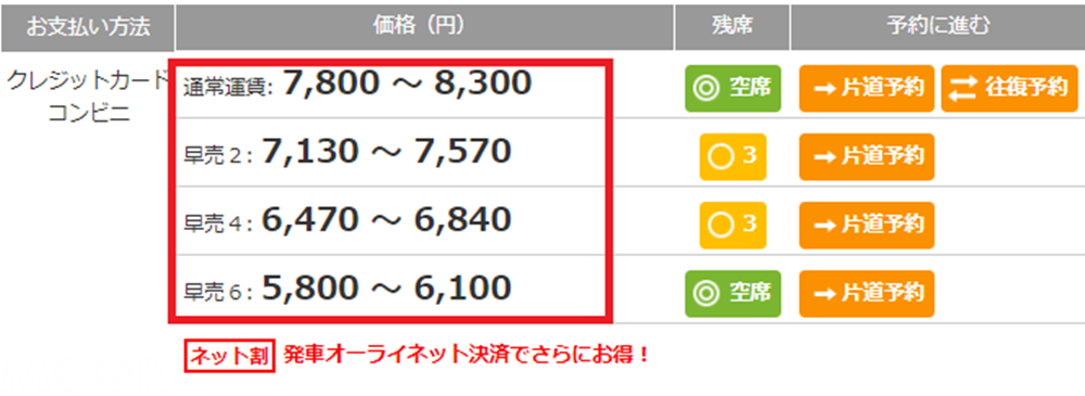 墨刻MOOK日本高速巴士綜合訂票網(発車オ∼ライネット)車票價差