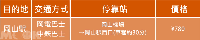墨刻MOOK日本四國　岡山機場前往岡山駅交通方式