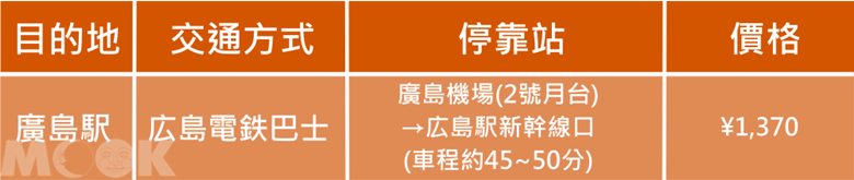 墨刻MOOK日本四國　廣島機場前往廣島駅交通方式