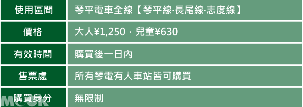 墨刻MOOK日本四國 香川縣　高松琴電一日券