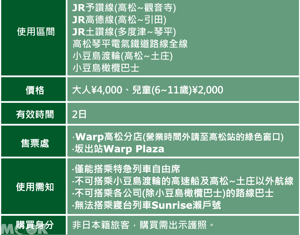 墨刻MOOK日本四國 香川縣　香川迷你鐵路周遊券