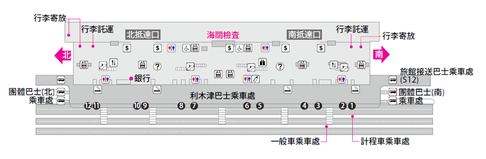 關西機場