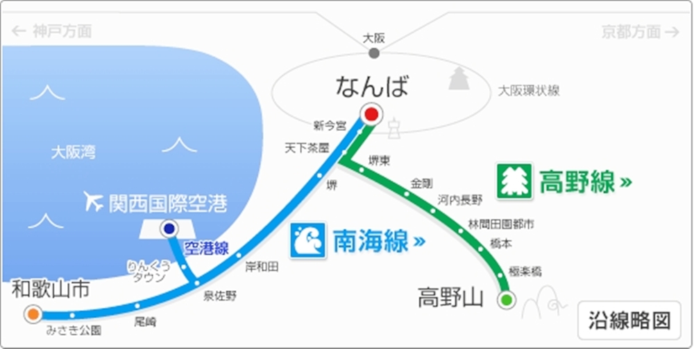 南海電鐵