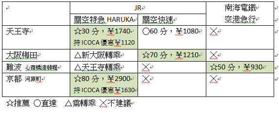 列車比較