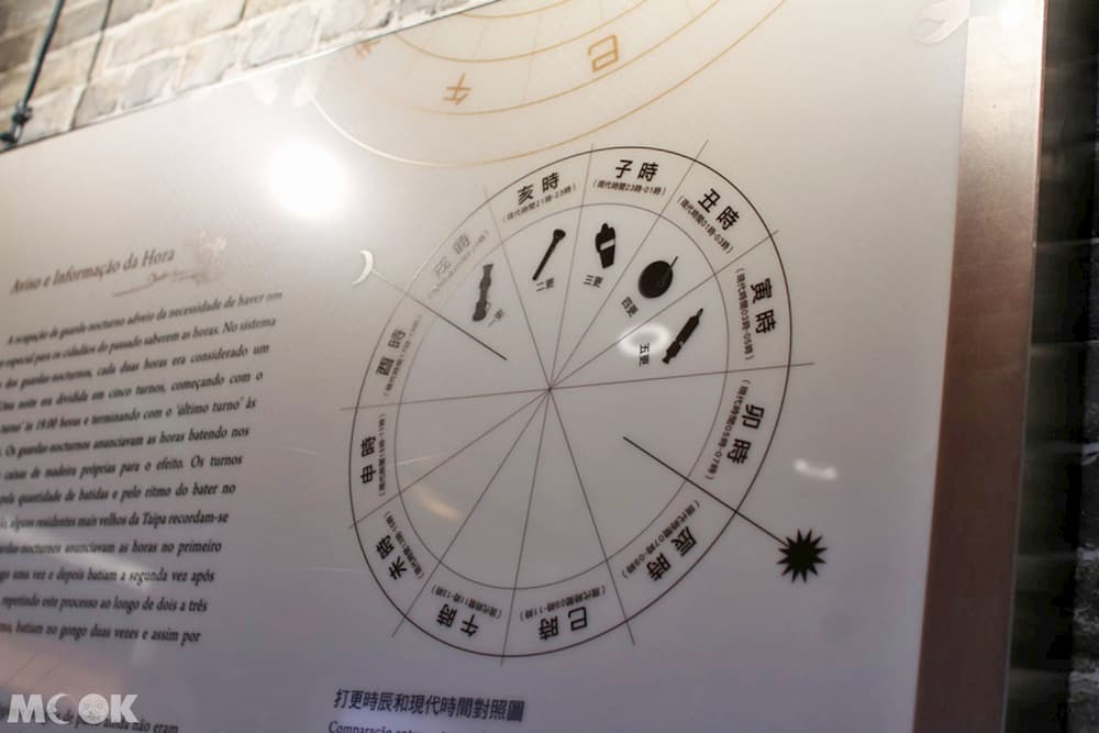 沙梨頭更館呈現這一充滿生活氣息的職業形態和變遷