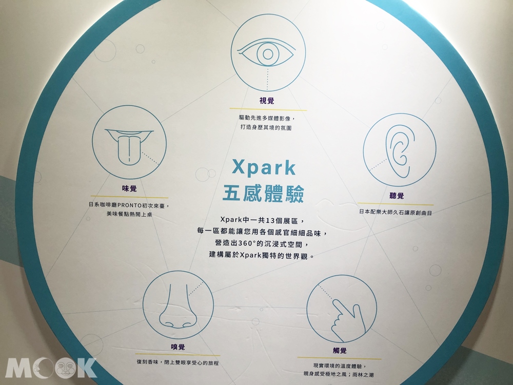 Xpark的秘密