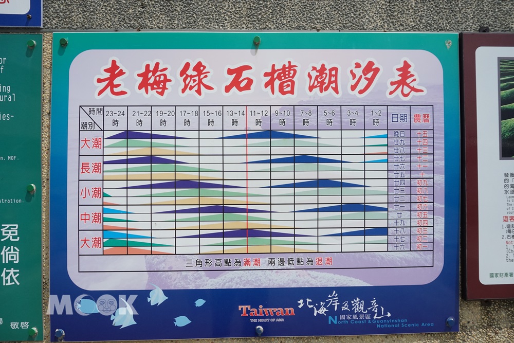 老梅潮汐表