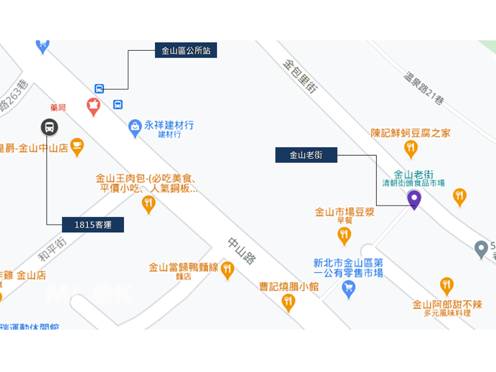 金山老街地圖