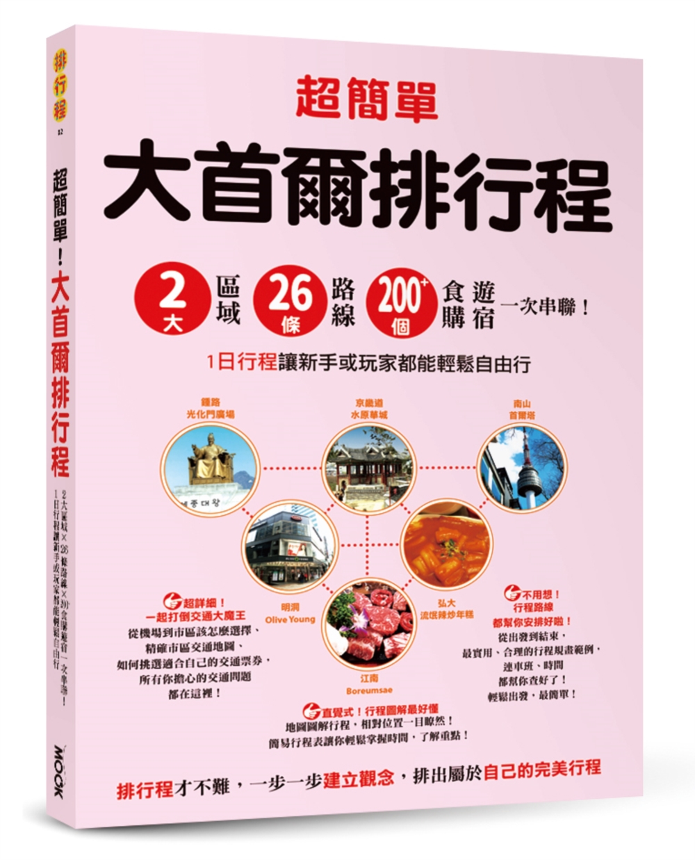 超簡單！大首爾排行程：2大區域x26條路線x200+食購遊宿一次串聯！1日行程讓新手或玩家都能輕鬆自由行